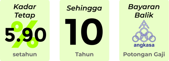 PEMBIAYAAN-KEWANGAN2E3231 PEMBIAYAAN-KEWANGAN2E3231